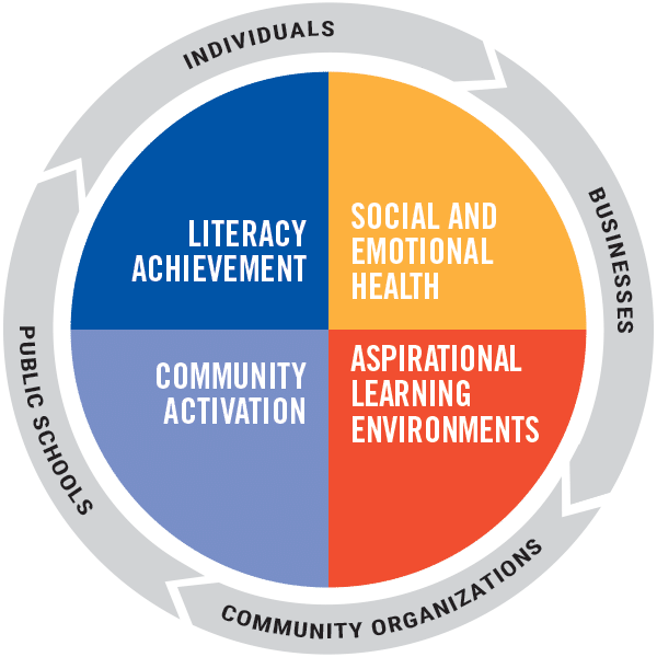 United for Schools Circle Graphic