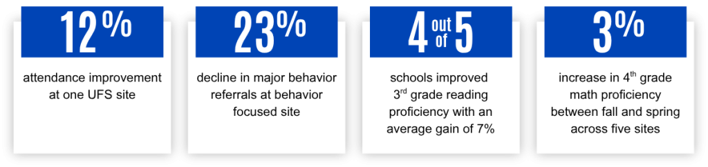 four boxes with education related stats